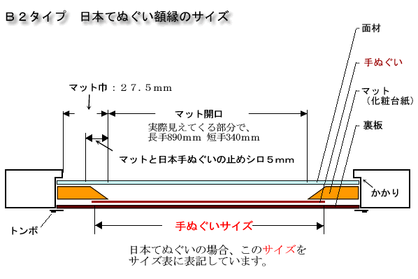 日本てぬぐい額縁サイズ表の見方