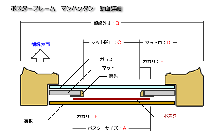 高級ポスターフレームマンハッタン 断面図